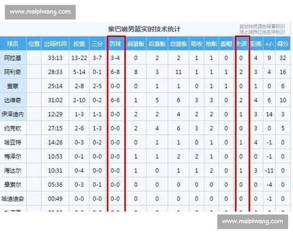 CBA赛季深度解析各队实力变化与关键球员表现趋势
