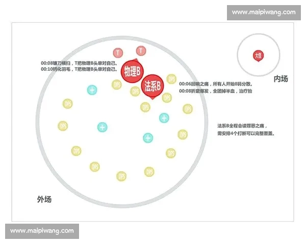 全面解读全球电竞赛事战术趋势与选手表现分析