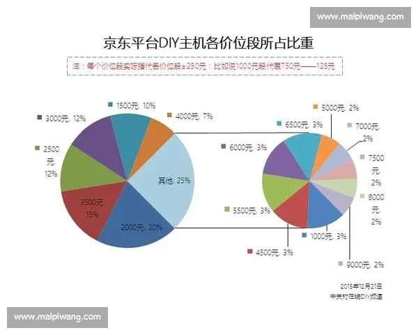 基于球队数据分析的赛季表现与战术趋势深度研究